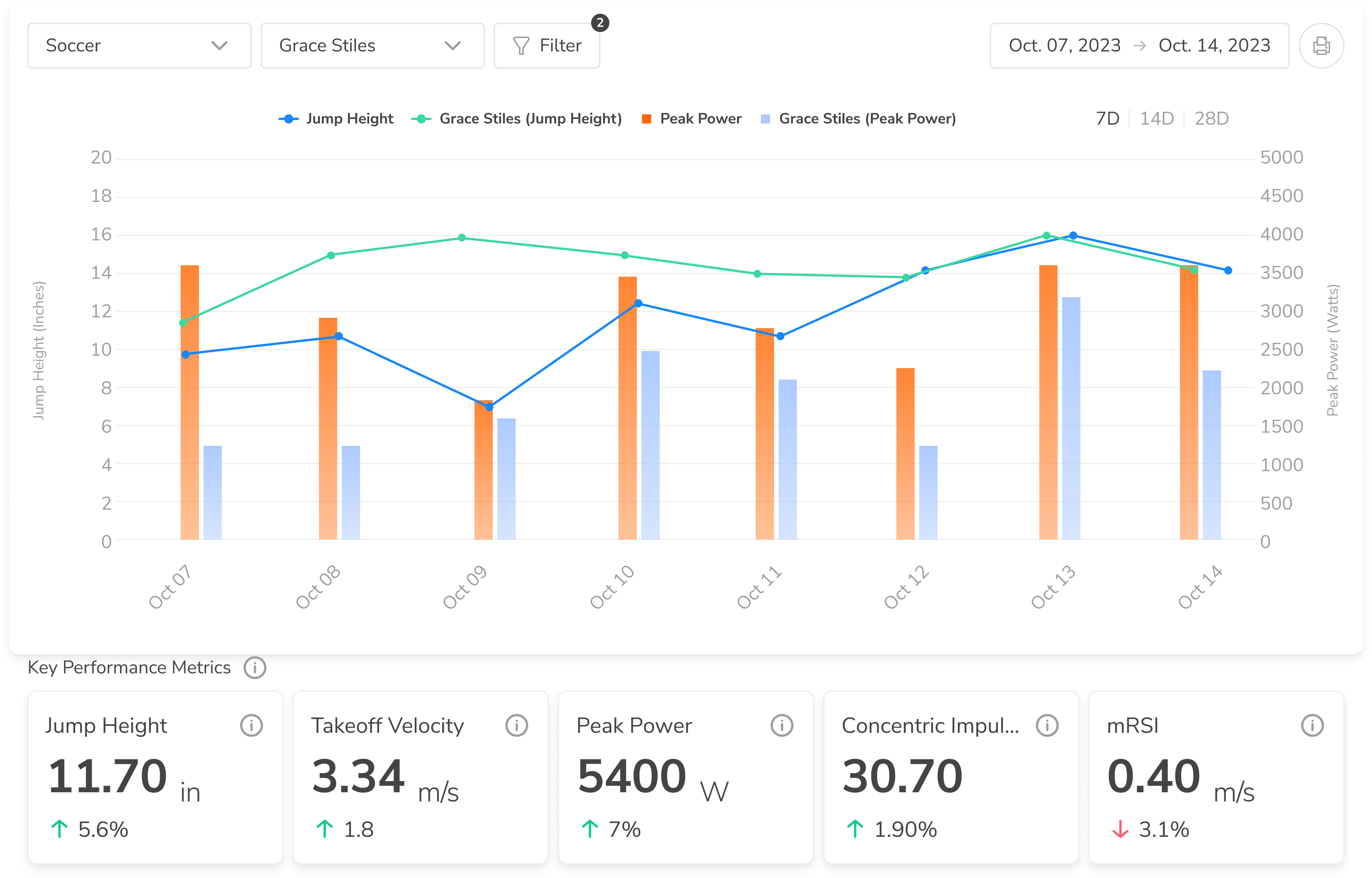 Sport science hub simplified modules for expertise